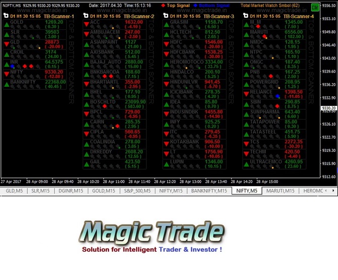 Intraday Trading System Magictrade.in