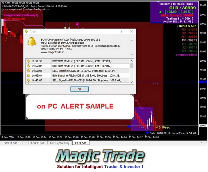 Intraday Trading System Magictrade.in