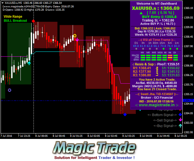 Mcx Profit for Dummies