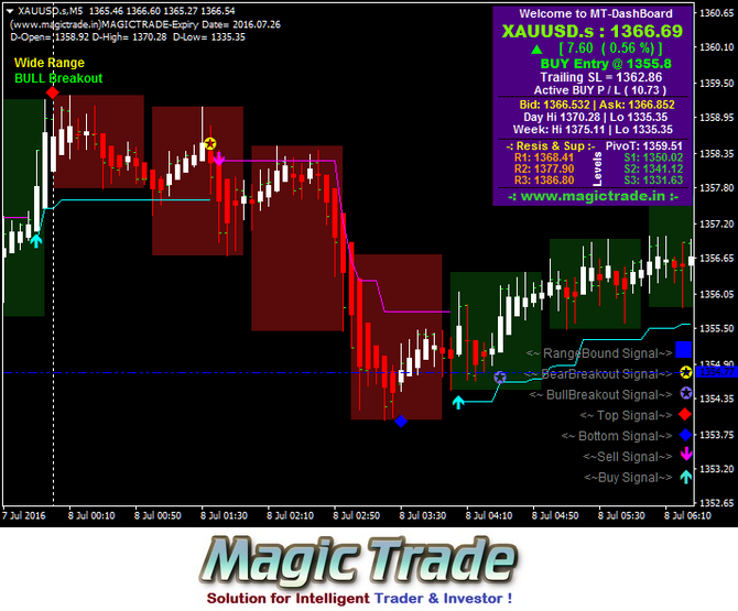 Intraday trading Software Magictrade.in