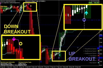 Intraday Breakout detection Magictrade.in