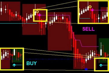 Intraday & Positional Trading Best Entry & Exit Software