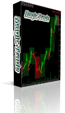 Intraday & Positional Trading Real Time Intraday Charting