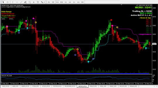 Intraday Charting Software