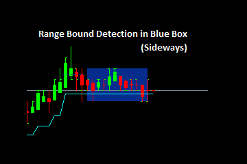 Intraday Range bound Detection